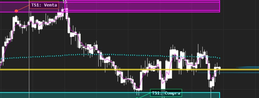 Tradesoft Tradescalper